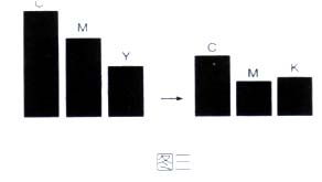 電腦平面設(shè)計及印前圖文處理500問 從基礎(chǔ)操作到輸出優(yōu)化