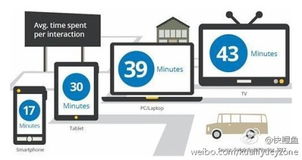 屏幕尺寸如何影響手機(jī)與電腦界面設(shè)計的關(guān)鍵維度