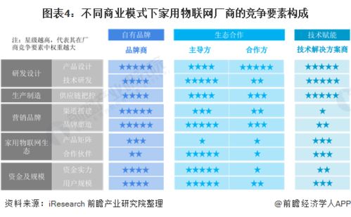 2021年中國家用物聯網行業市場現狀與發展趨勢分析 向多渠道、多應用場景轉型升級