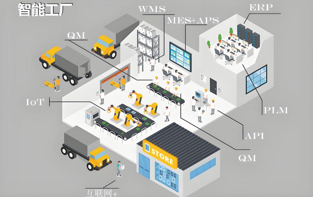 智慧工廠解決方案 以物聯網與大數據為核心，開啟生產透明化新紀元