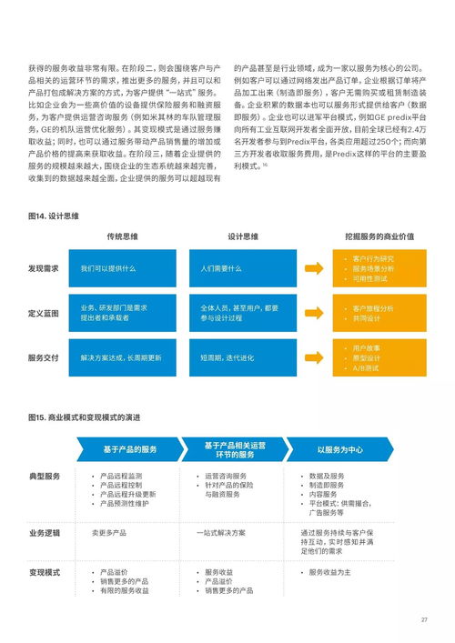 物聯網 制造業向智能服務轉型的新引擎