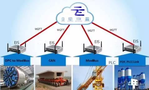 物聯(lián)網(wǎng)服務(wù)中的兩種MQTT通信方式 構(gòu)建高效可靠的應(yīng)用服務(wù)